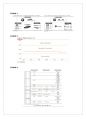 LG 화학 : 비즈니스 포트폴리오 전략 (LG Chemical : Business Portfolio Strategy) [LG화학 기업 분석, LG화학의 발전과정, 2차전지 분야 특징과 사업분석, LG화학 주요사업, LG화학 분석, LG화학 전망 15페이지