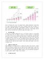 LG 화학 : 비즈니스 포트폴리오 전략 (LG Chemical : Business Portfolio Strategy) [LG화학 기업 분석, LG화학의 발전과정, 2차전지 분야 특징과 사업분석, LG화학 주요사업, LG화학 분석, LG화학 전망 23페이지