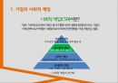 기업의 사회적 참여를 반영한 ‘리사이클링 브랜드 Recycling Brand’ (재활용기업, Recycling Brand 성공 전략] 재활용기업의 성공사례, 재활용기업 특징, Recycling Brand 전략, Recycling Brand  성공사례).pptx 3페이지