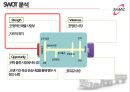 [기업 경영 분석] ㈜ 삼일 기업 - 삼일기업 기업분석, 삼일기업 특징, 삼일기업 SWOT 분석, 삼일기업 재무재표, 삼일기업 사업소개, 삼일기업 전망.pptx 10페이지