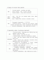 [영어,영문 마케팅 사례 Strategic Marketing] 참이슬의 전략적 마케팅 Strategic Marketing in Chamisul (참이슬 마케팅 사례 영문) 7페이지
