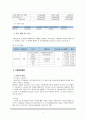 [자동차부품업체의 글로벌 전략 분석] 인간의 안전을 생각하는 기술 개발의 도전과 창조 정신, 경창산업을 중심으로 - 경창산업, 기업 분석, 기술, 도전정신, 특징, SWOT, 4P, 경창산업 기업분석 5페이지