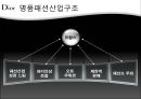 [명품 사례] 크리스찬 디올 Christian Dior - 명품패션 산업분석, 크리스찬 디올 분석, 크리스찬 디올 핵심 역량, 크리스찬 디올 문제점, 크리스찬 디올 대책방안.pptx 4페이지