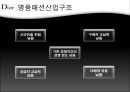 [명품 사례] 크리스찬 디올 Christian Dior - 명품패션 산업분석, 크리스찬 디올 분석, 크리스찬 디올 핵심 역량, 크리스찬 디올 문제점, 크리스찬 디올 대책방안.pptx 6페이지