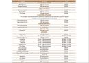 [호텔경영전략 Hotel Management Strategy] 웰니스 Wellness 호텔에서의 피트니스와 스파 연계 방안  한국 호텔산업의 경영환경 분석, 한국 호텔산업의 문제점과 특징, 글로벌 호텔기업 구축의 전략방안.pptx 27페이지