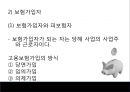 [사회복지법제] 고용보험법.pptx 11페이지