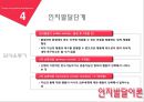 [인간행동과 사회환경] PiagetㅣTheory of cognitive development 피아제의 인지발달이론 10페이지