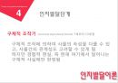 [인간행동과 사회환경] PiagetㅣTheory of cognitive development 피아제의 인지발달이론 14페이지