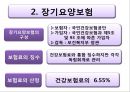 노인장기요양보험 의미, 입법 배경과 연혁, 내용.pptx 11페이지