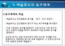 매슬로우 (매슬로/Maslow) & 벡 (Beck).ppt 12페이지