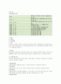사회보험법과 국민연금법의 의미, 입법 배경과 연혁, 내용 4페이지