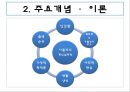 알프레드 아들러(Alfred Adler) 개인심리학적 성격이론.pptx 4페이지