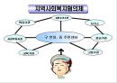사회복지서비스법 (사회복지사업법) - 사회복지서비스법의 개요와 특성, 사회복지사업법.pptx 32페이지