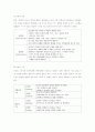 융(Jung)의 심리분석학적 성격이론 10페이지