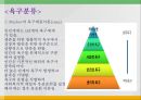 욕구조사와 프로그램 기획 10페이지