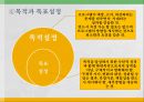 욕구조사와 프로그램 기획 19페이지