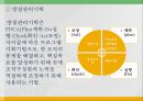 욕구조사와 프로그램 기획 28페이지