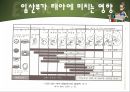인간의 성장과 발달 {태아기, 신생아기, 영아기, 걸음마기, 유아기, 아동기, 청소년기, 청년기}.pptx 9페이지