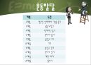 인간의 성장과 발달 {태아기, 신생아기, 영아기, 걸음마기, 유아기, 아동기, 청소년기, 청년기}.pptx 23페이지