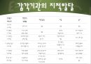 인간의 성장과 발달 {태아기, 신생아기, 영아기, 걸음마기, 유아기, 아동기, 청소년기, 청년기}.pptx 25페이지
