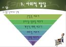 인간의 성장과 발달 {태아기, 신생아기, 영아기, 걸음마기, 유아기, 아동기, 청소년기, 청년기}.pptx 97페이지