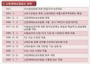 산재보험법 (의의, 입법 배경과 연혁, 내용).pptx 8페이지