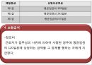 산재보험법 (의의, 입법 배경과 연혁, 내용).pptx 26페이지
