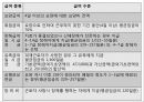산재보험법 (의의, 입법 배경과 연혁, 내용).pptx 28페이지