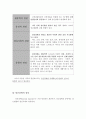 정신보건사회복지 {정신보건사회사업의 개념, 정신보건사회복지의 발달, 정신보건사회복지 활동 영역, 정신보건전문요원제도, 정신보건정책의 전망 및 과제} 5페이지