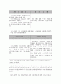 정신보건사회복지 {정신보건사회사업의 개념, 정신보건사회복지의 발달, 정신보건사회복지 활동 영역, 정신보건전문요원제도, 정신보건정책의 전망 및 과제} 6페이지