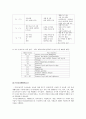 척수 수준 별 손상과 재활에 대한 고찰 - 척수 손상(Level 상)에 관한 고찰, 척수손상재활치료는? 2페이지