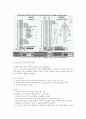 척수 수준 별 손상과 재활에 대한 고찰 - 척수 손상(Level 상)에 관한 고찰, 척수손상재활치료는? 3페이지