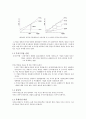 벤처기업의 관리 - 벤쳐기업의 재무관리, 종업원과의 관계 형성, 파트너 관리 2페이지