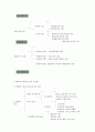 사회복지법상의 사회복지급여 수급권  4페이지