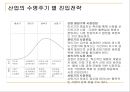 아이디어의 상품화 {창업 마케팅과 시장개척 전략, 초기매출의 유발}.ppt 19페이지