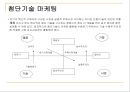 아이디어의 상품화 {창업 마케팅과 시장개척 전략, 초기매출의 유발}.ppt 20페이지