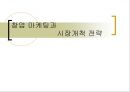 11장. 창업마케팅과 시장개척 전략.pptx 1페이지