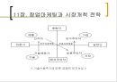 11장. 창업마케팅과 시장개척 전략.pptx 30페이지