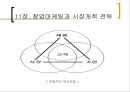 11장. 창업마케팅과 시장개척 전략.pptx 46페이지