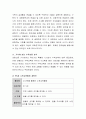 만5세 수학내용에 맞은 기사를 선정한 후, 기사에 실린 수학내용을 분석하고 이를 활용한 '수학활동계획안'을 작성. 또한 이를 통한 유아기 발달에 미칠 수 있는 영향에 대하여 3페이지