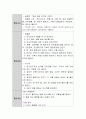 만5세 수학내용에 맞은 기사를 선정한 후, 기사에 실린 수학내용을 분석하고 이를 활용한 '수학활동계획안'을 작성. 또한 이를 통한 유아기 발달에 미칠 수 있는 영향에 대하여 4페이지