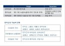 02. 가슴 근육 (chest muscle)의 기시, 정지 , 작용 , TP사진, 기능적 단위 등.pptx 19페이지