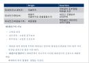 04. 다리 근육 (Leg muscle) - 1 의 기시, 정지 , 작용 , TP사진, 기능적 단위 등.pptx 23페이지