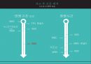 세월호 사건 : [세월호 사건] 세월호는 왜 시민운동으로 촉발되었는가 - 세월호 침몰 원인, 세월호 초동 대처 문제점, 세월호 정부 조치, 세월호 시민운동, 세월호 특별법, 특별법 오해★★★.pptx 9페이지