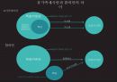 세월호 사건 : [세월호 사건] 세월호는 왜 시민운동으로 촉발되었는가 - 세월호 침몰 원인, 세월호 초동 대처 문제점, 세월호 정부 조치, 세월호 시민운동, 세월호 특별법, 특별법 오해★★★.pptx 34페이지