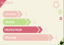 (가족상담및치료) 가족하위체계, 가족항상성, 가족규칙과 가족신화, 가족의사소통 2페이지