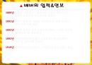 막스베버(사회학개론, Max Weber, 막스베버소개, 인생, 업적및연보, 경력, 막스베버의주요저서) PPT, 파워포인트 5페이지