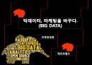 [국제경영론] 빅데이터 (BIG DATA)., 마케팅을 바꾸다.pptx 1페이지