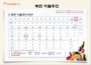 북한과 한국의 의료차이, 다문화의 이해ppt과제입니다! 에이플++ 12페이지