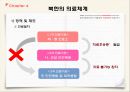 북한과 한국의 의료차이, 다문화의 이해ppt과제입니다! 에이플++ 23페이지